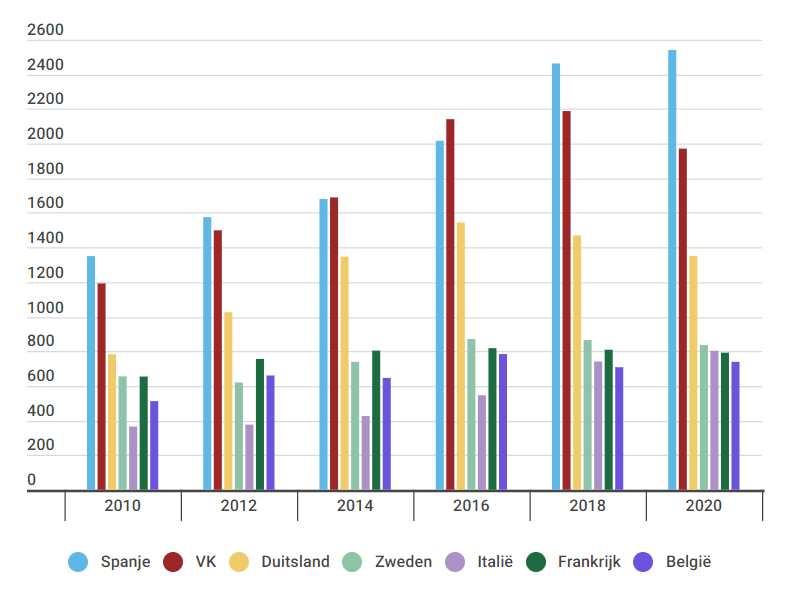 Nederlands-Duitse studiepuntenmobiliteit